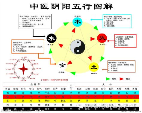 五行方位與相生相剋的關係